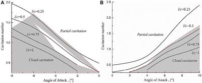 Experimental Study on the Relationship Between Cavitation and Lift Fluctuations of S-Shaped Hydrofoil